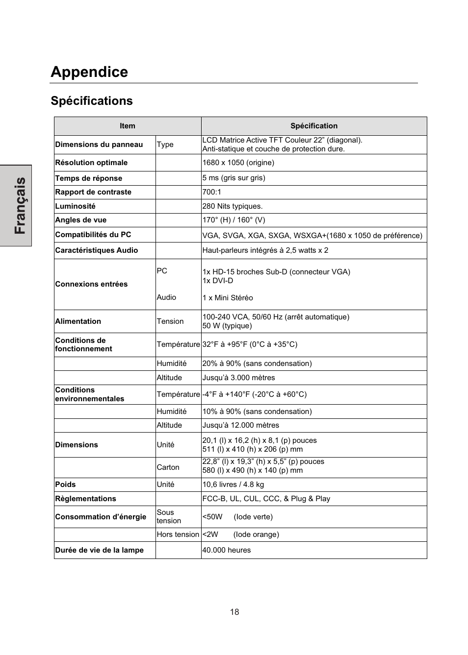 Appendice, Spécifications | Westinghouse LCM-22W3 User Manual | Page 40 / 64