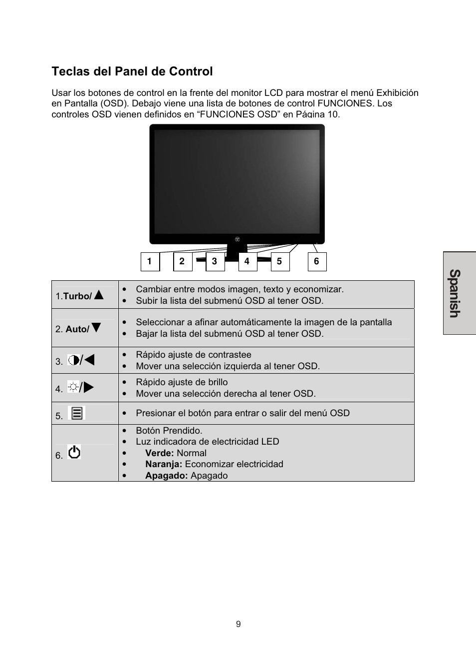 Spanish, Teclas del panel de control | Westinghouse LCM-22W3 User Manual | Page 51 / 64