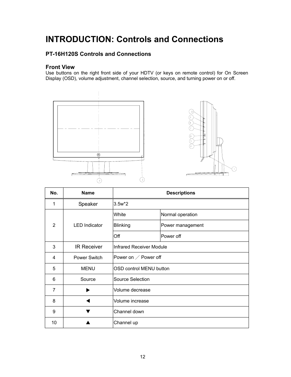 Introduction: controls and connections | Westinghouse PT-19H520S User Manual | Page 12 / 44