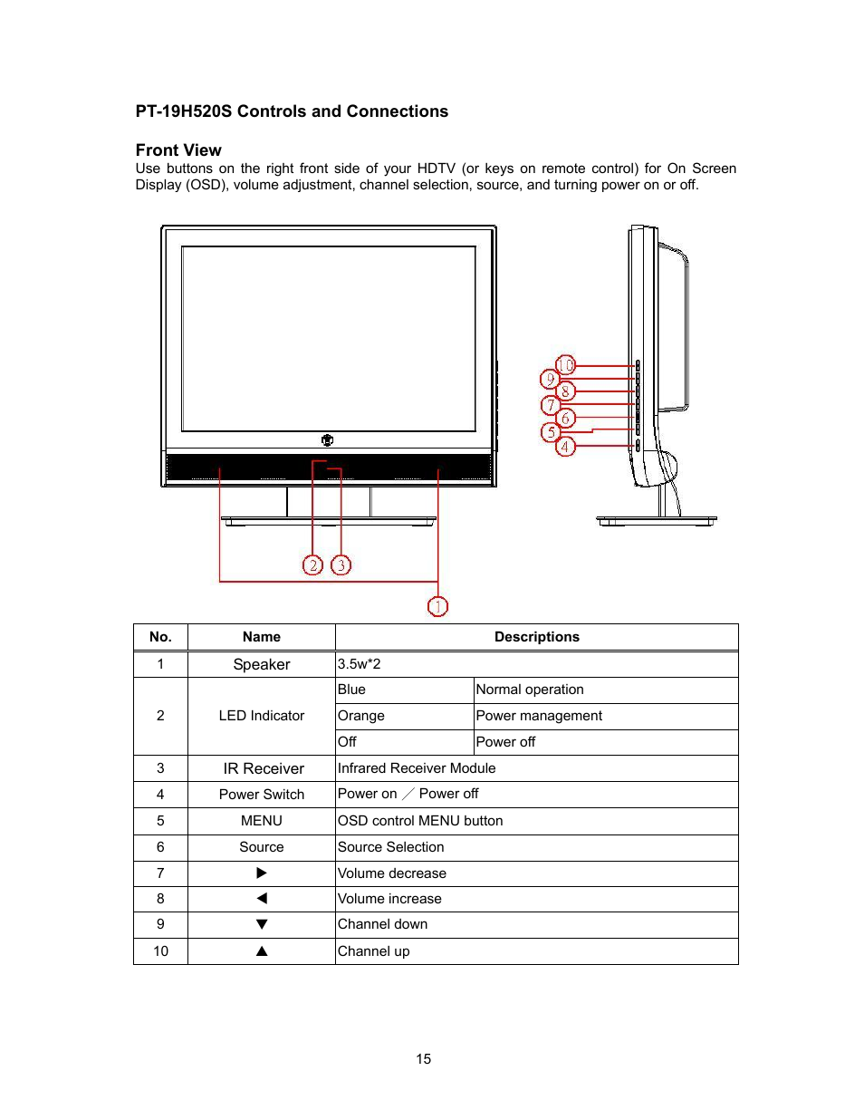 Westinghouse PT-19H520S User Manual | Page 15 / 44