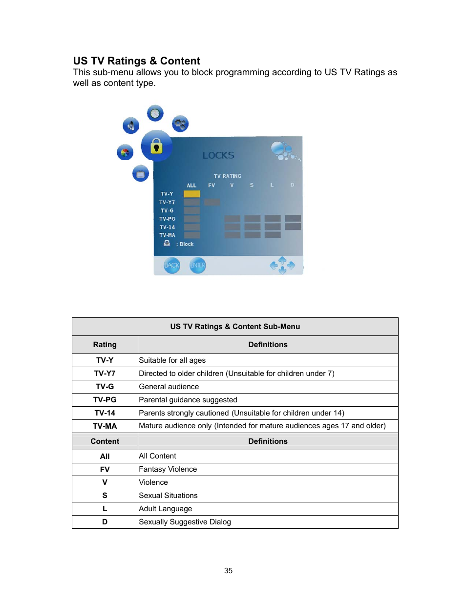 Us tv ratings & content | Westinghouse PT-19H520S User Manual | Page 35 / 44