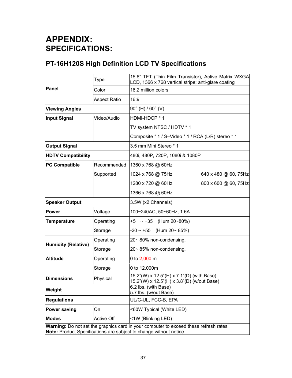 Appendix, Specifications | Westinghouse PT-19H520S User Manual | Page 37 / 44