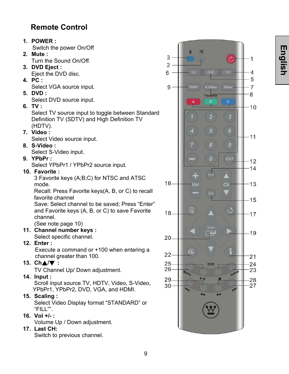 English, Remote control | Westinghouse LTV-32w4 User Manual | Page 10 / 27