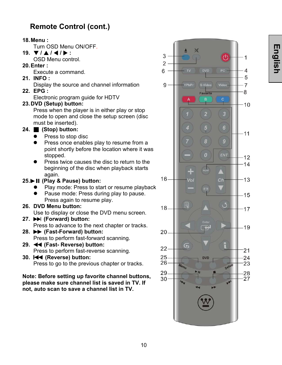 English, Remote control (cont.) | Westinghouse LTV-32w4 User Manual | Page 11 / 27