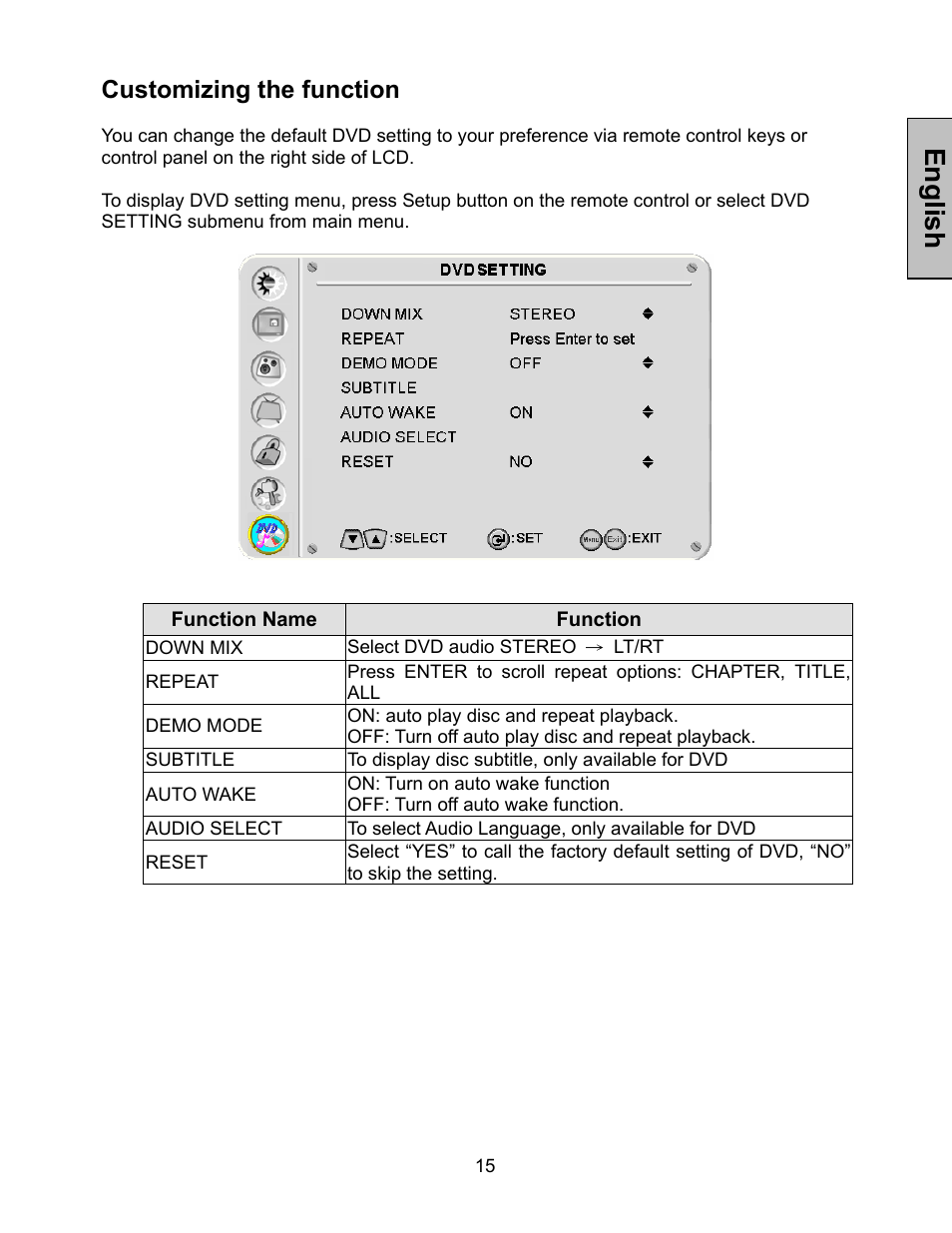 English, Customizing the function | Westinghouse LTV-32w4 User Manual | Page 16 / 27