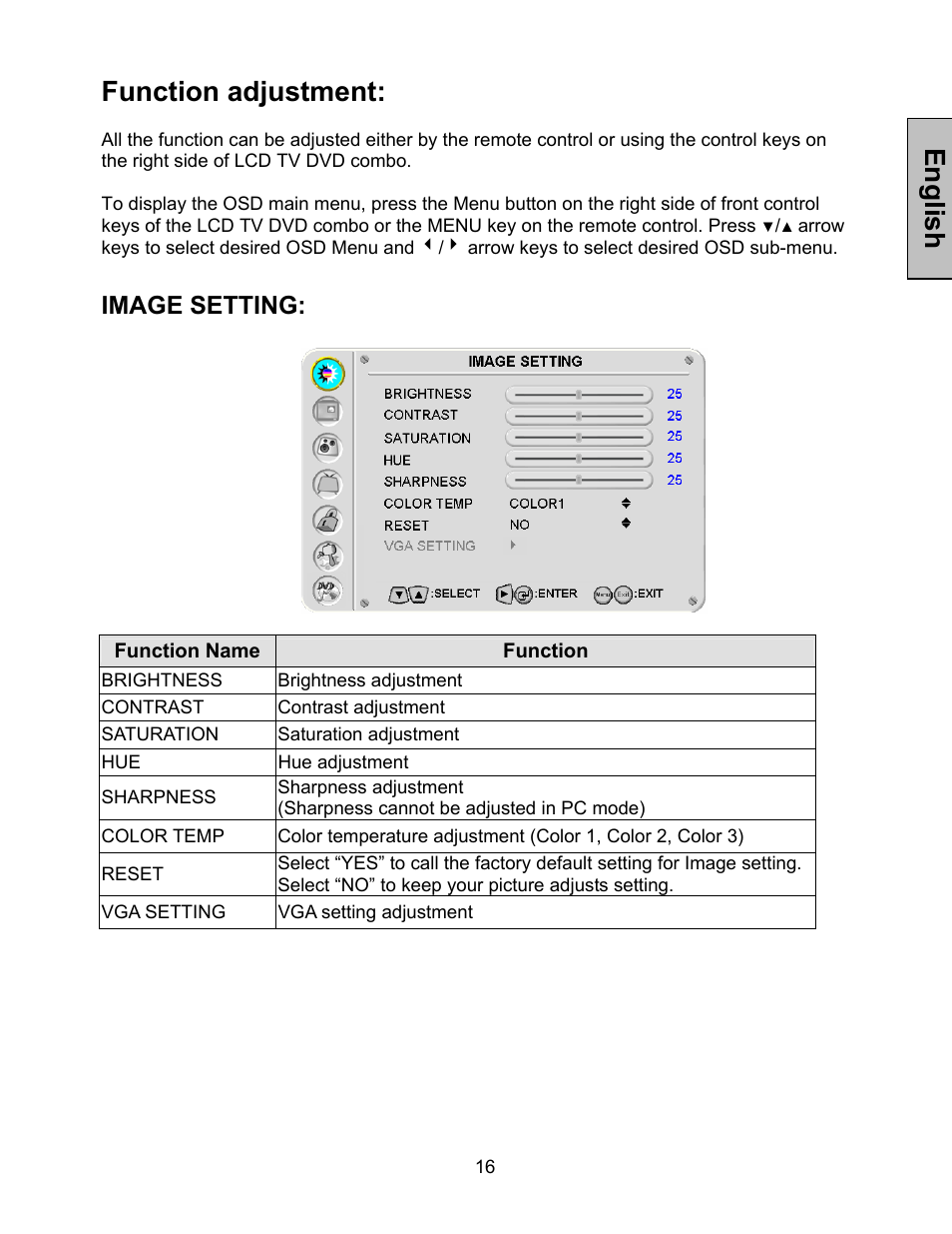 English function adjustment, Image setting | Westinghouse LTV-32w4 User Manual | Page 17 / 27