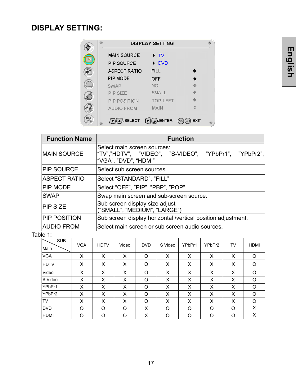 English, Display setting, Function name function | Westinghouse LTV-32w4 User Manual | Page 18 / 27