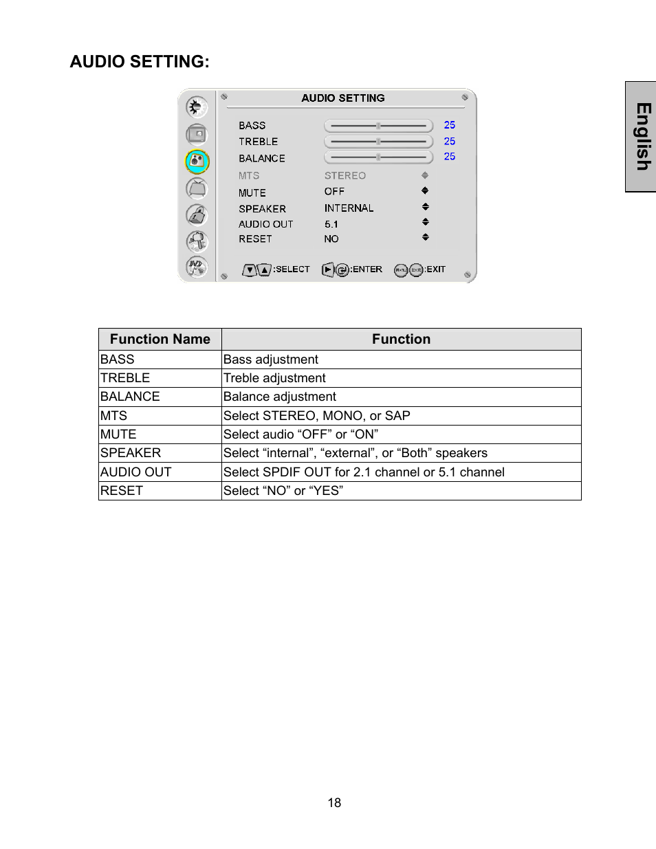 English, Audio setting | Westinghouse LTV-32w4 User Manual | Page 19 / 27