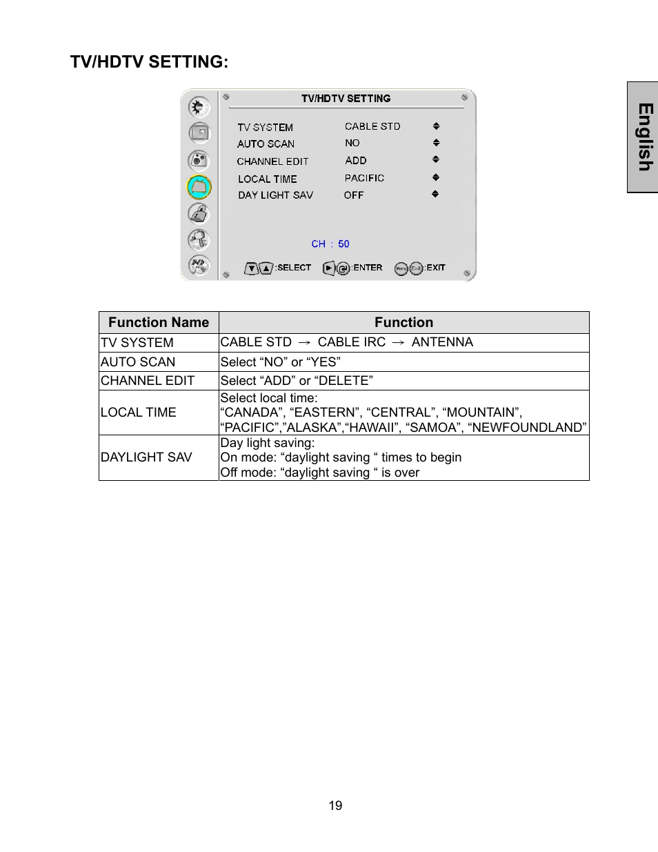 English, Tv/hdtv setting | Westinghouse LTV-32w4 User Manual | Page 20 / 27