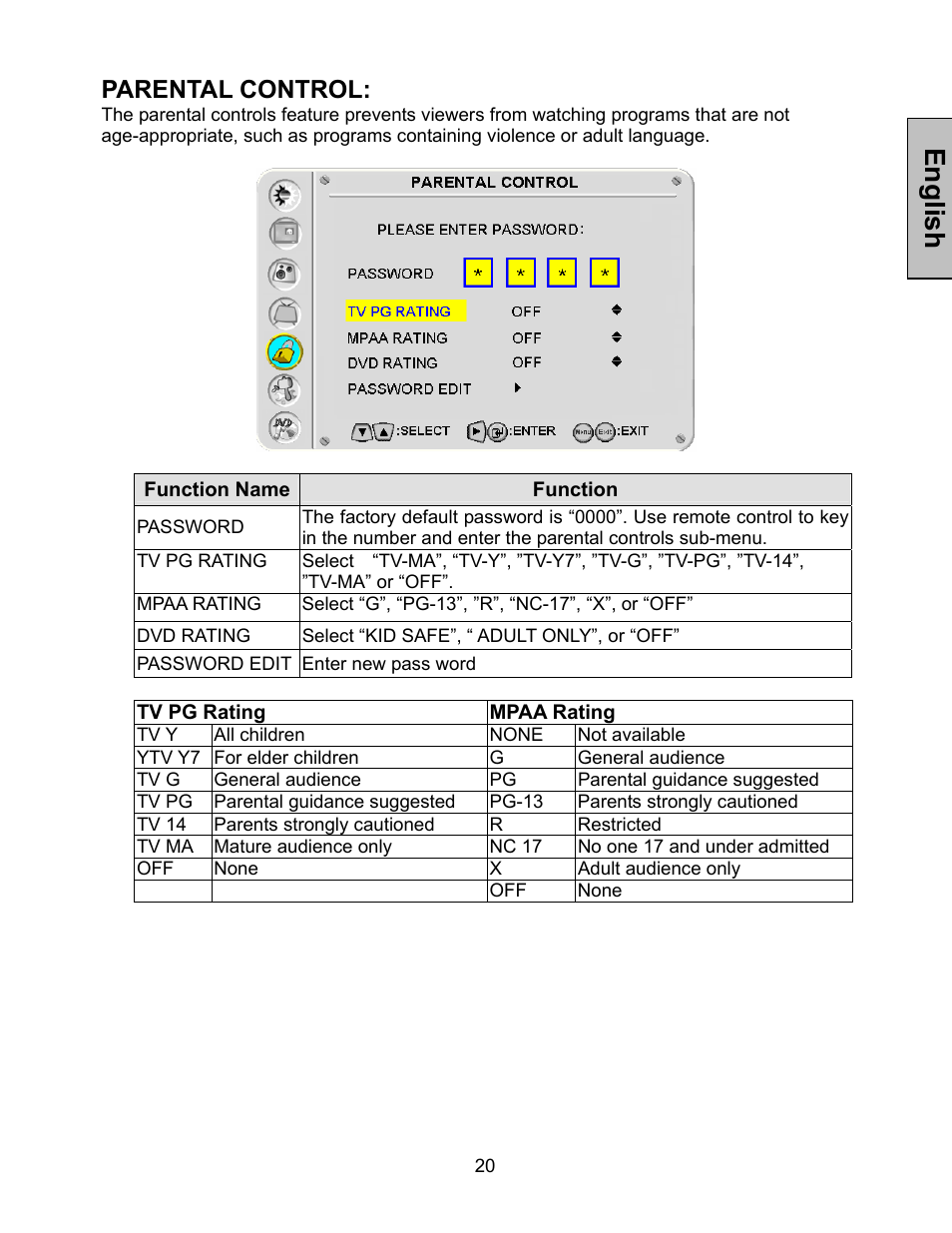 English, Parental control | Westinghouse LTV-32w4 User Manual | Page 21 / 27