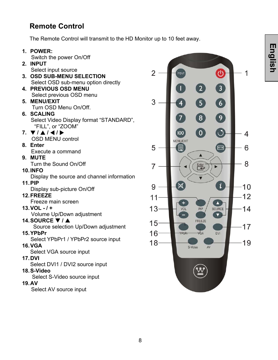 English, Remote control | Westinghouse LVM-37w1 User Manual | Page 10 / 22