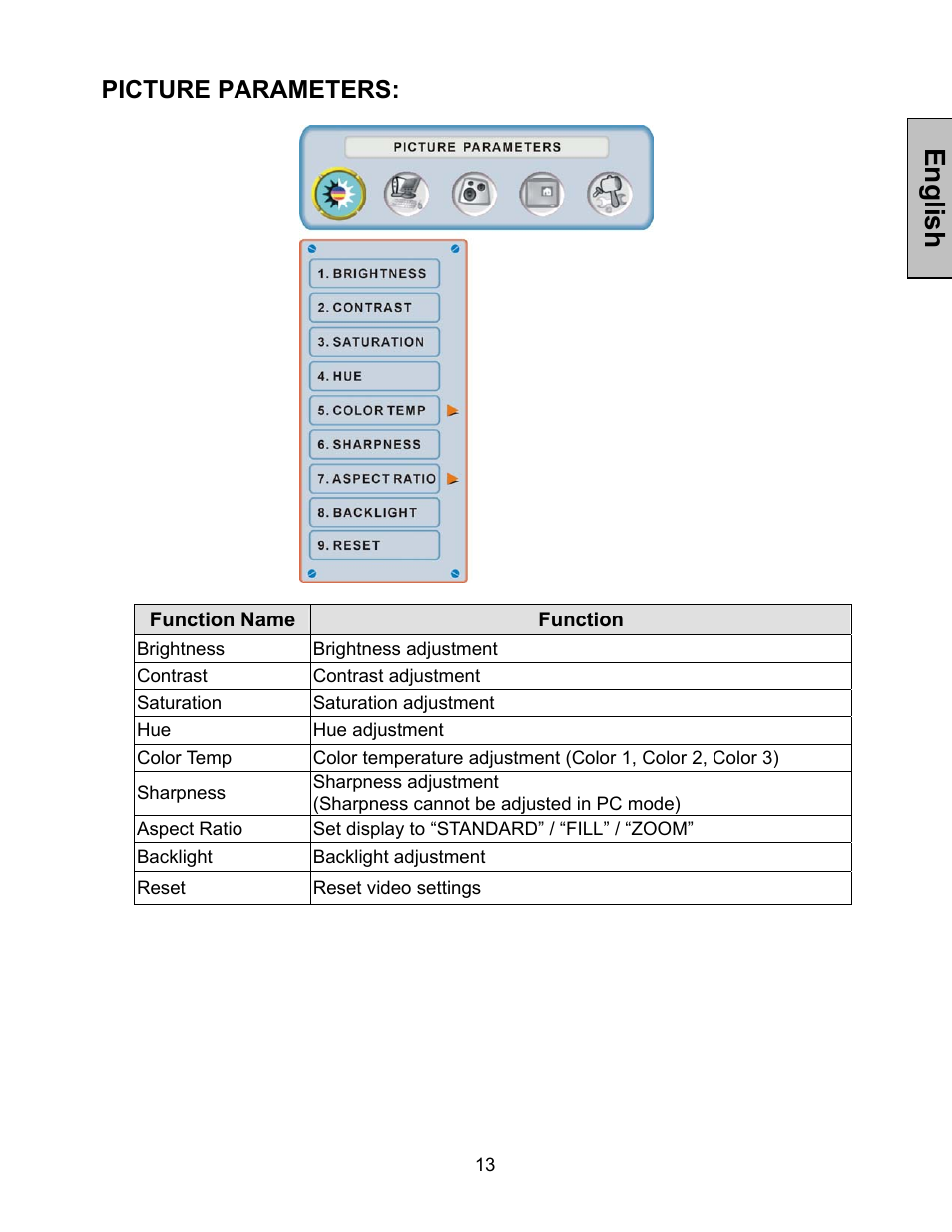 English, Picture parameters | Westinghouse LVM-37w1 User Manual | Page 15 / 22