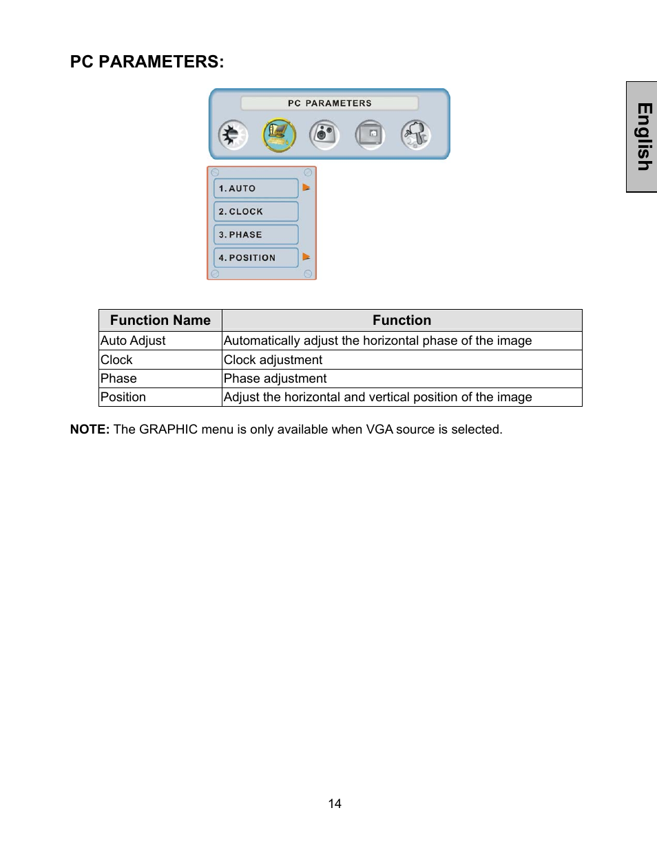 English, Pc parameters | Westinghouse LVM-37w1 User Manual | Page 16 / 22