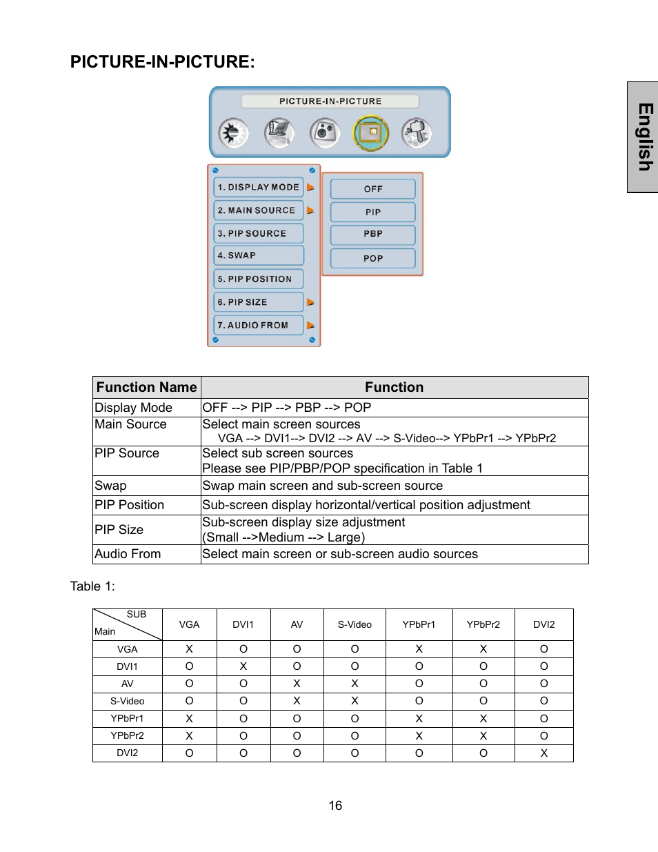 English, Picture-in-picture | Westinghouse LVM-37w1 User Manual | Page 18 / 22