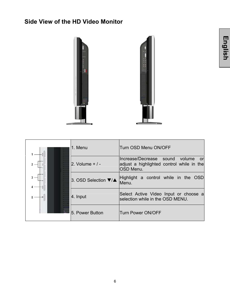 English, Side view of the hd video monitor | Westinghouse LVM-37w1 User Manual | Page 8 / 22