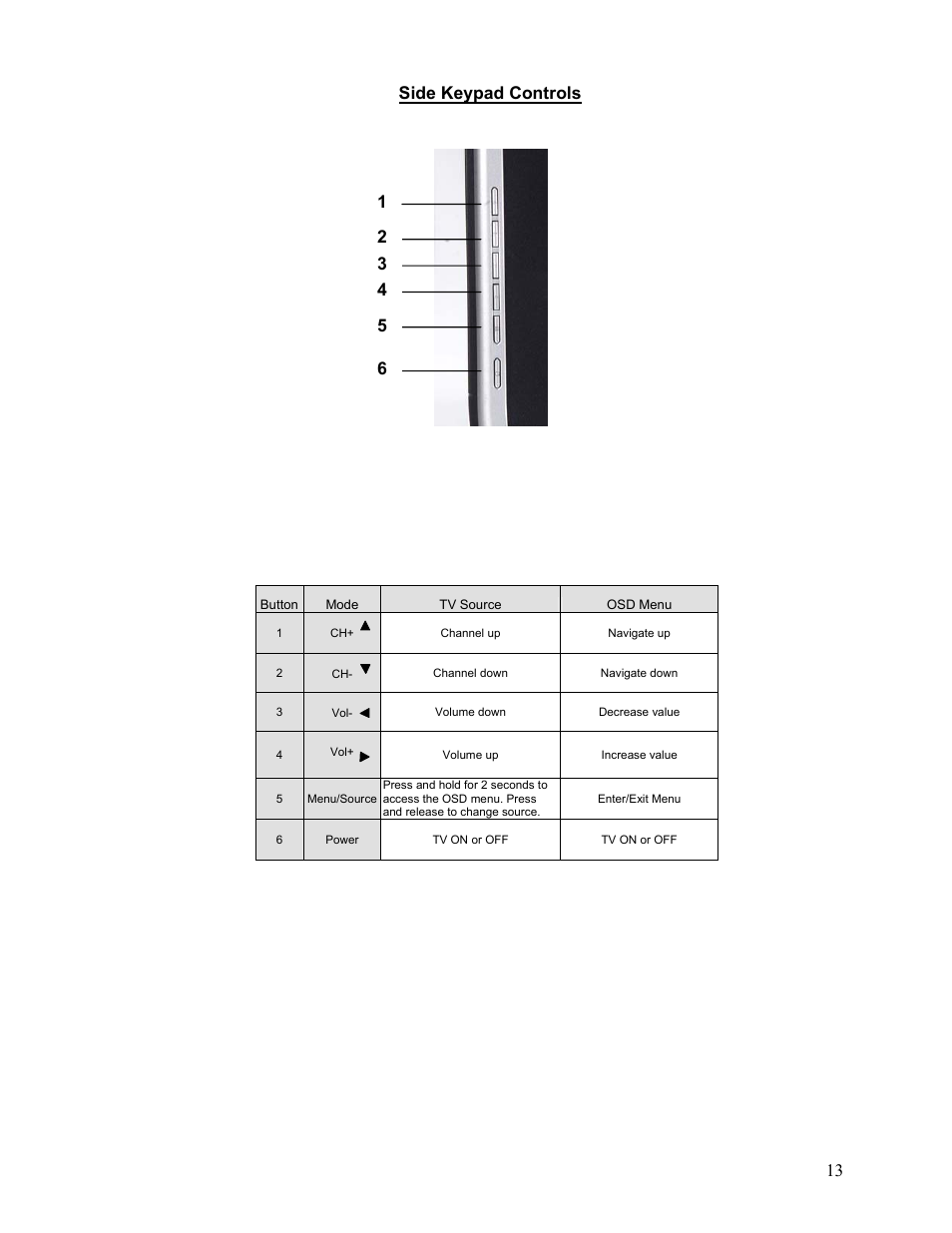 13 side keypad controls | Westinghouse LTV-19w6 User Manual | Page 14 / 28