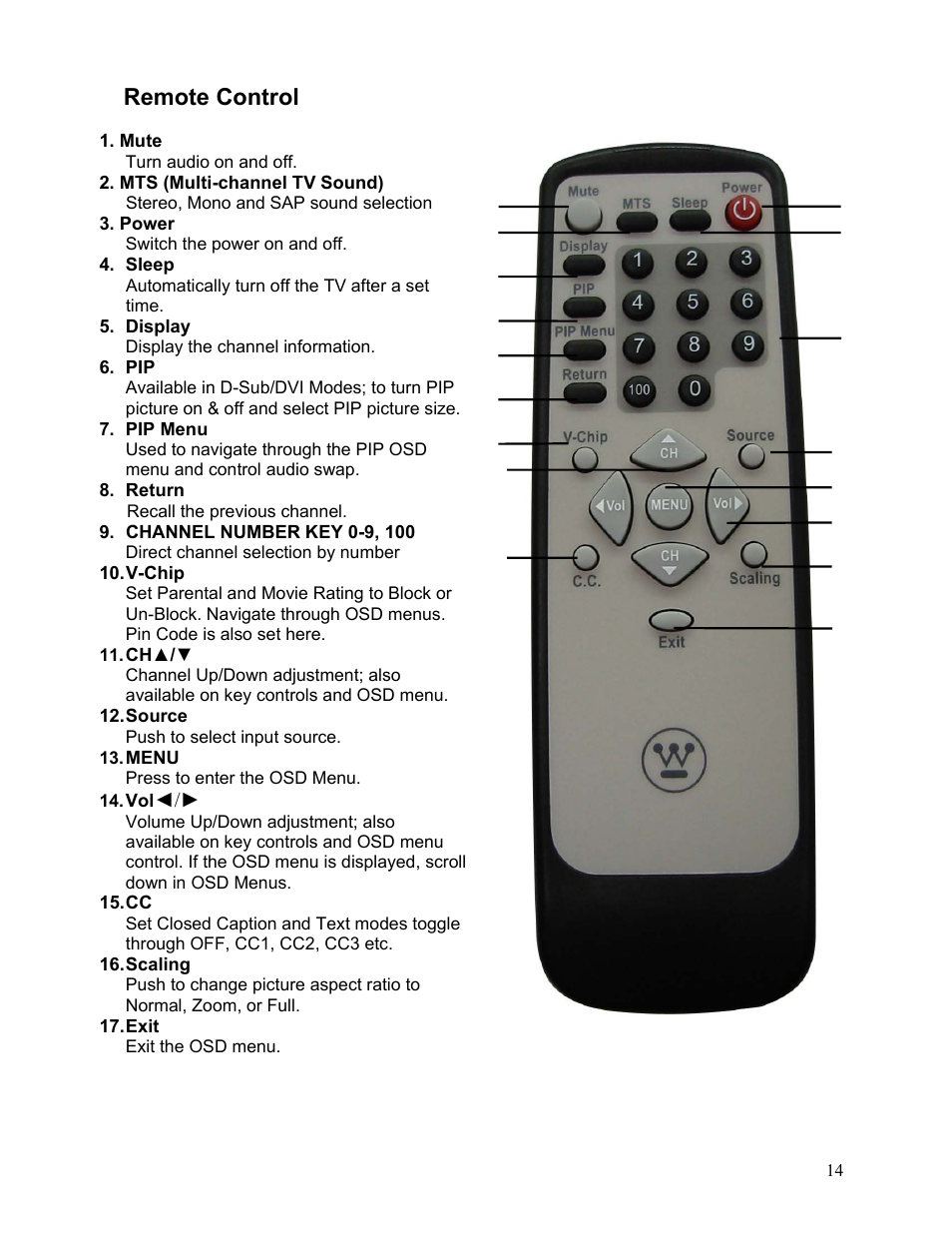 Remote control | Westinghouse LTV-19w6 User Manual | Page 15 / 28