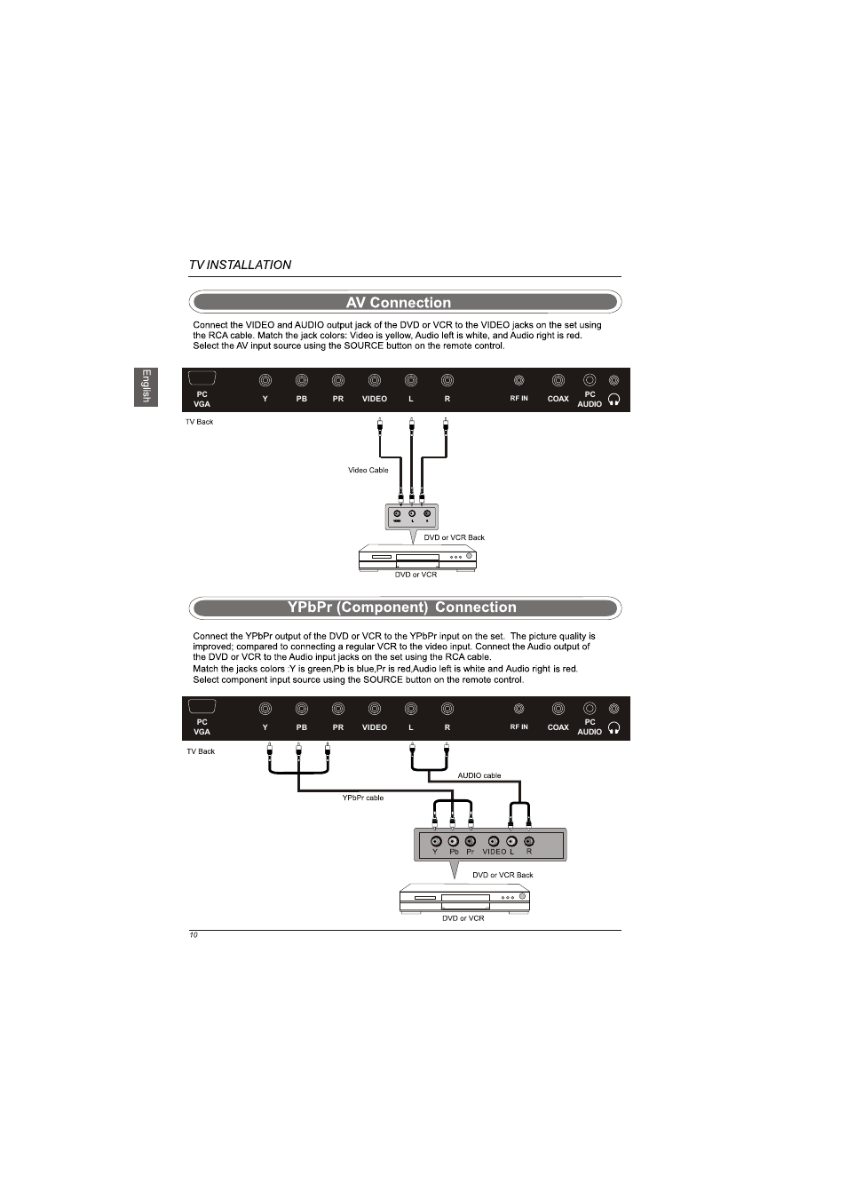 Westinghouse LD-4065 User Manual | Page 12 / 31