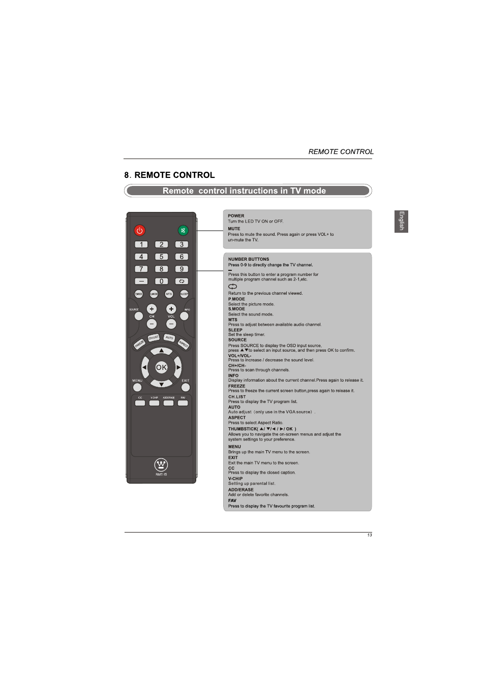 Westinghouse LD-4065 User Manual | Page 15 / 31