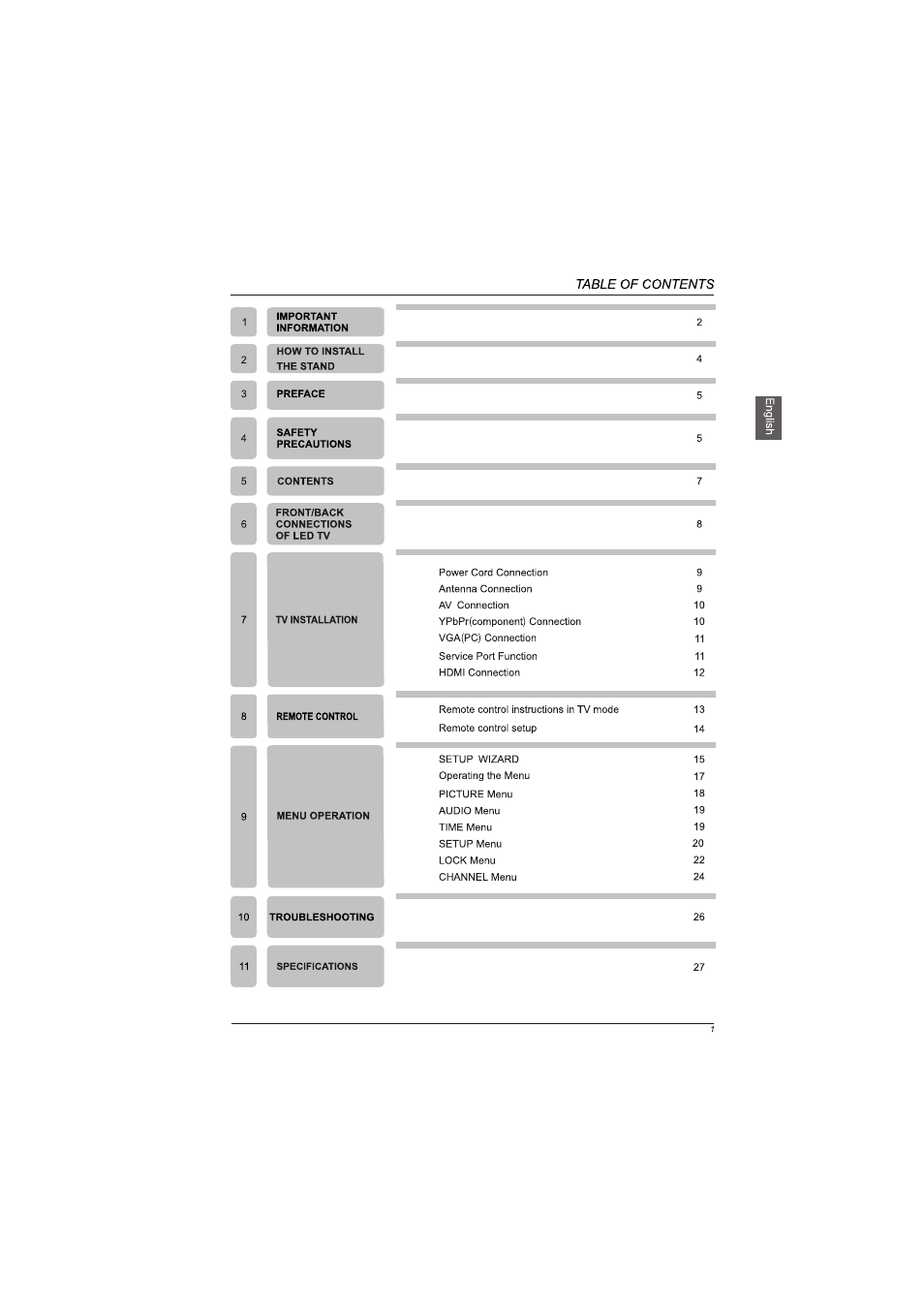 Westinghouse LD-4065 User Manual | Page 3 / 31