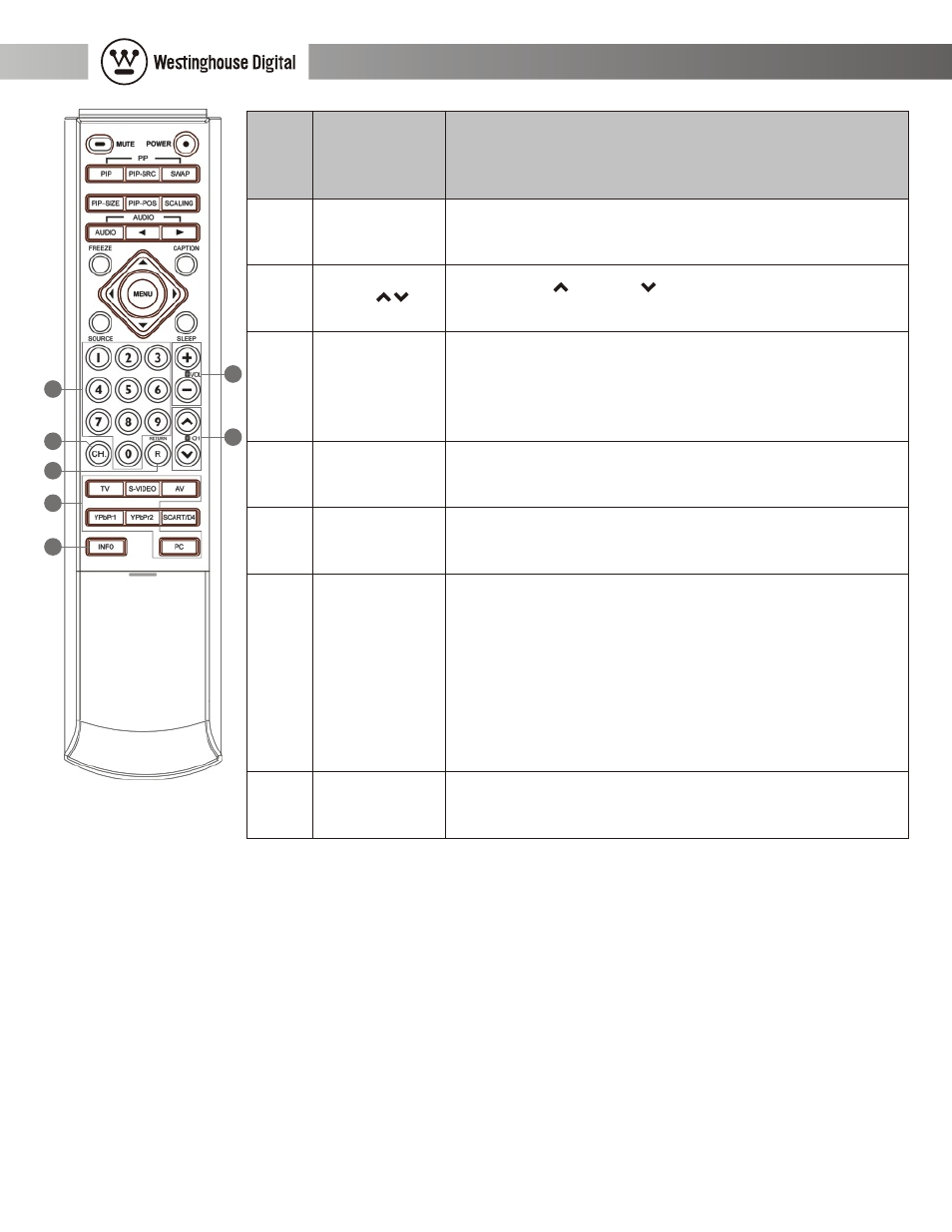 27" wide-format lcd-tv user manual | Westinghouse LCD-TV User Manual | Page 20 / 36