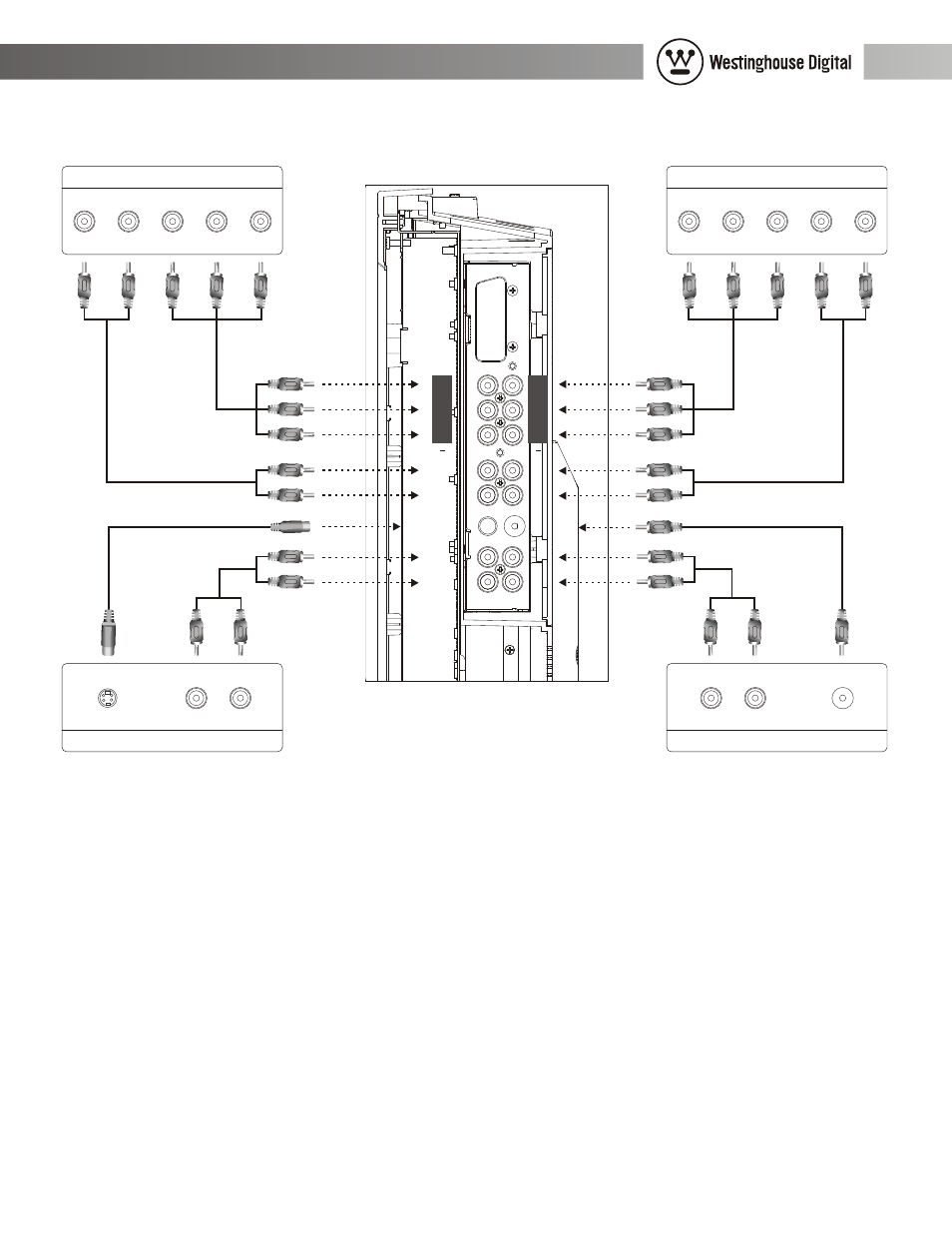 Pc & audio output connections, 27" wide-format lcd-tv user manual | Westinghouse LCD-TV User Manual | Page 9 / 36