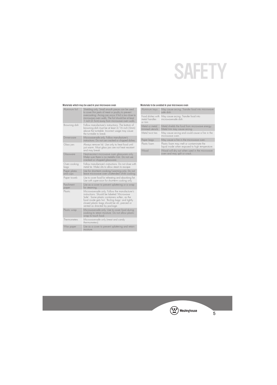 Safety | Westinghouse WMG281SF User Manual | Page 5 / 16