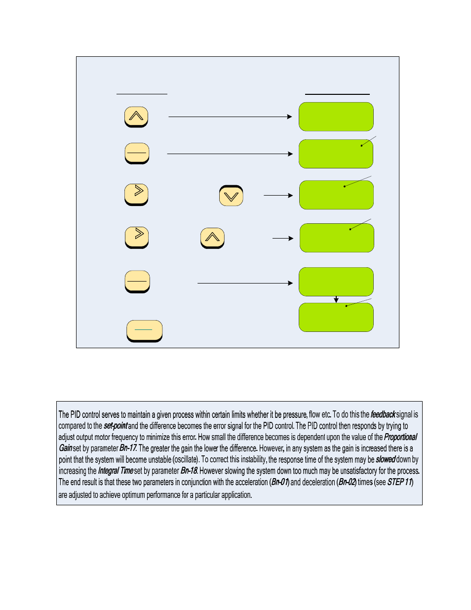 Word about pid control | Westinghouse Teco MA7200 Plus User Manual | Page 14 / 24