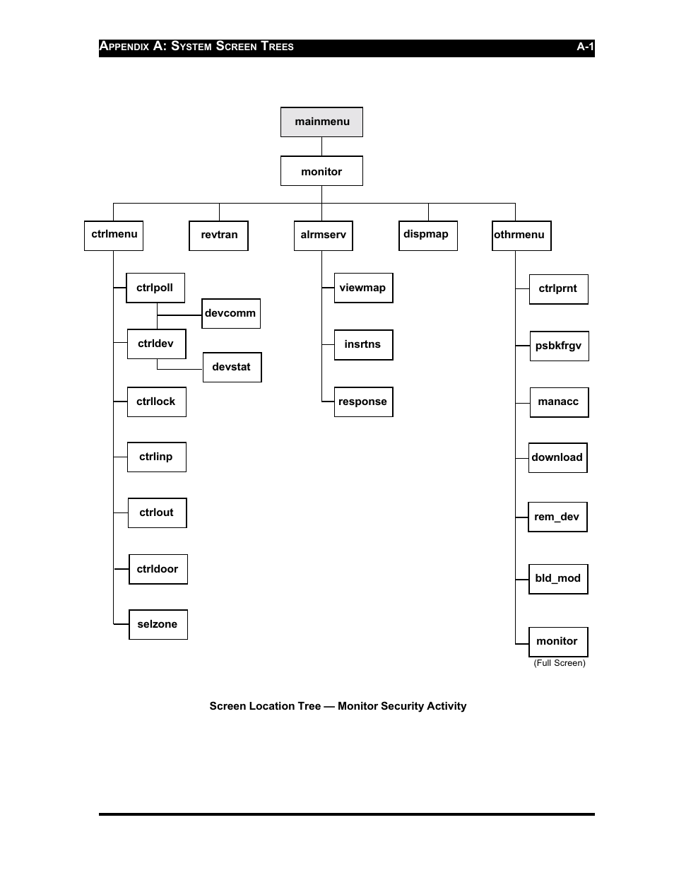 Westinghouse SE 6000 User Manual | Page 148 / 180