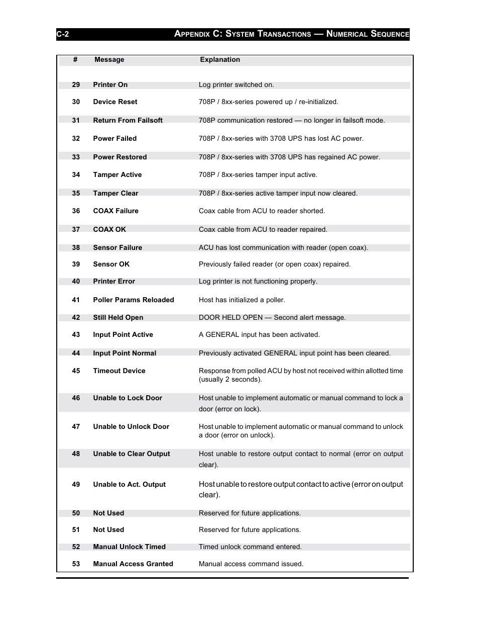 C: s | Westinghouse SE 6000 User Manual | Page 159 / 180