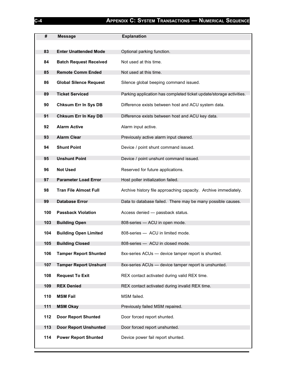 C: s | Westinghouse SE 6000 User Manual | Page 161 / 180