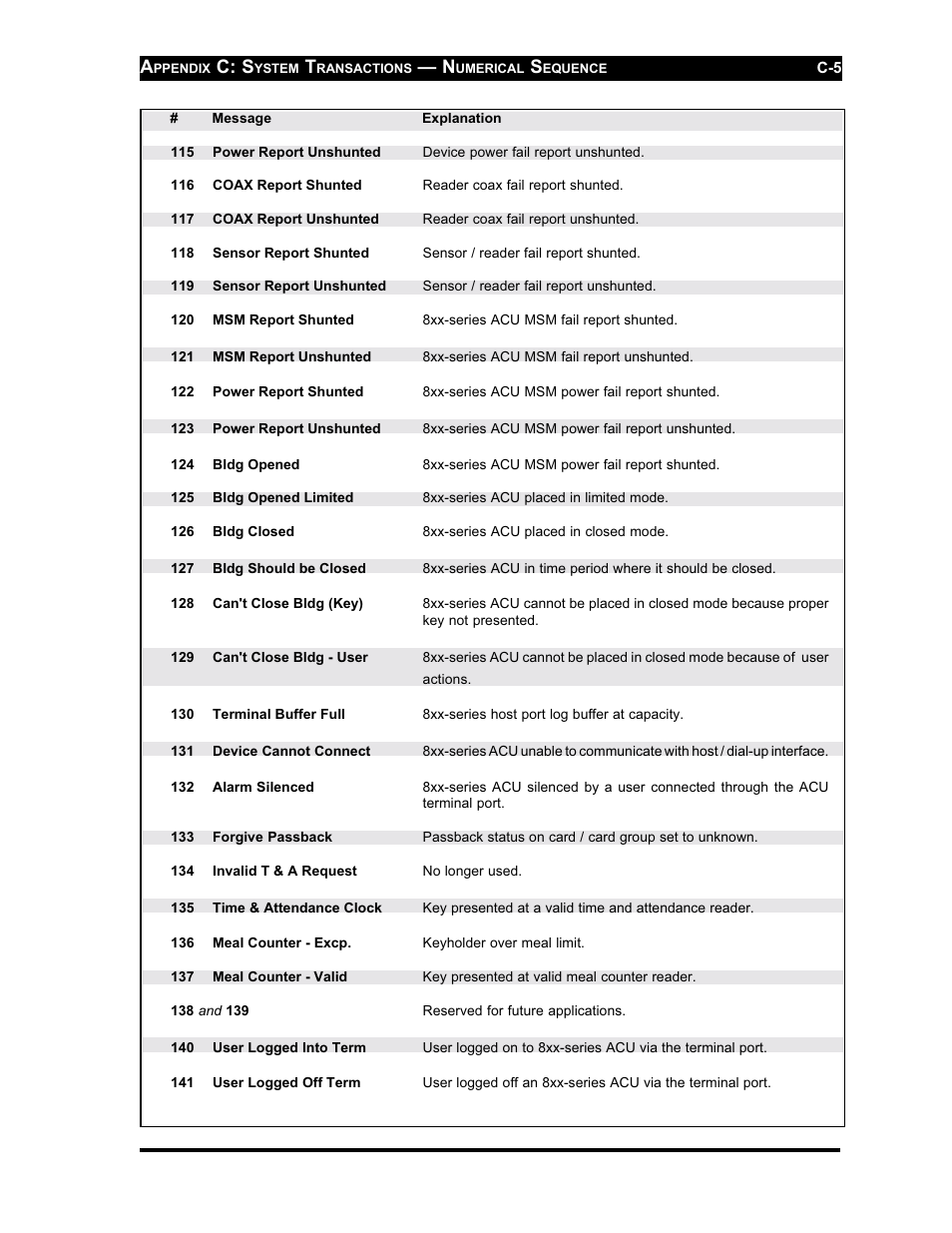 C: s | Westinghouse SE 6000 User Manual | Page 162 / 180