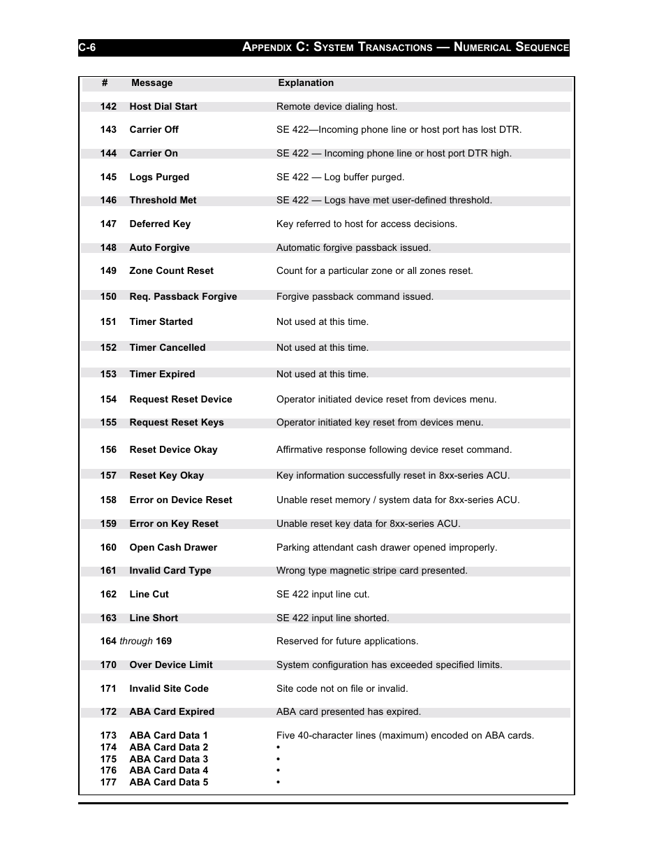 C: s | Westinghouse SE 6000 User Manual | Page 163 / 180