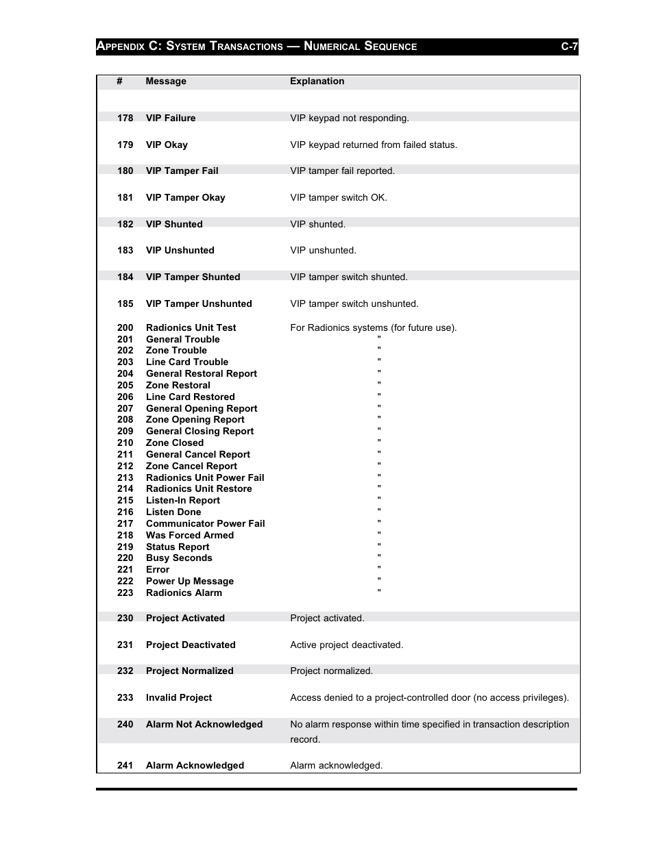 C: s | Westinghouse SE 6000 User Manual | Page 164 / 180