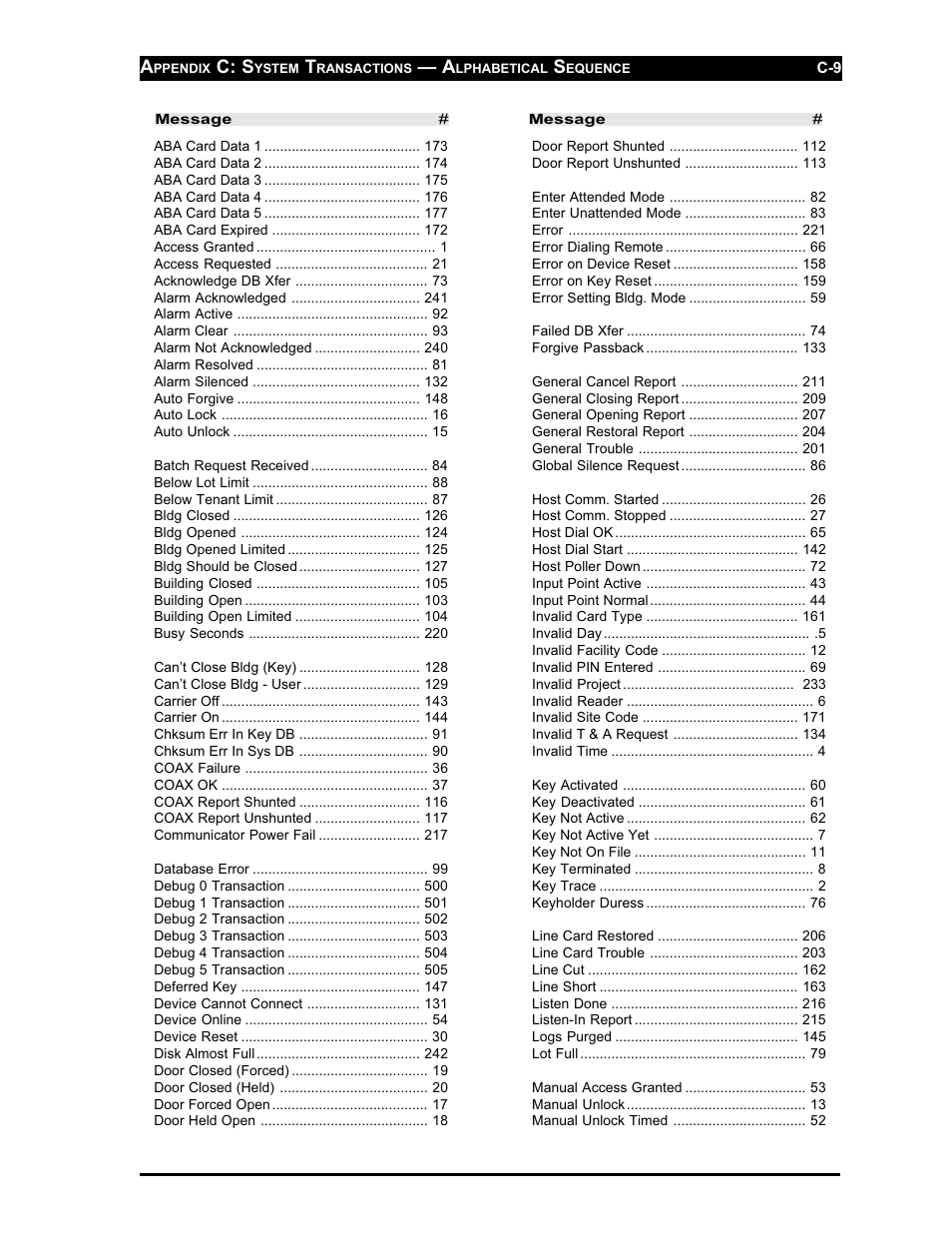 Westinghouse SE 6000 User Manual | Page 166 / 180