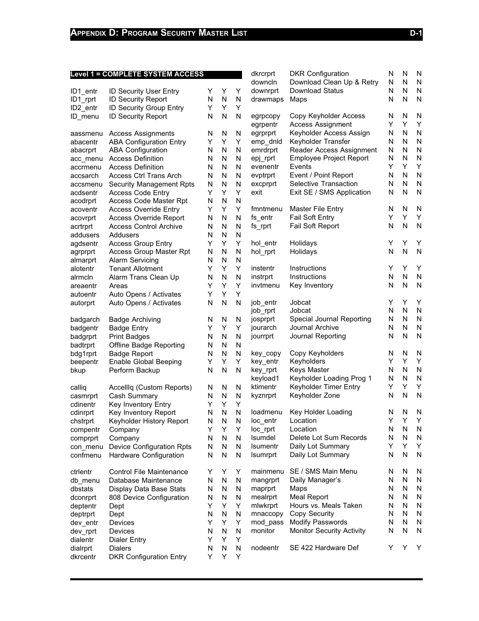 D: p | Westinghouse SE 6000 User Manual | Page 168 / 180