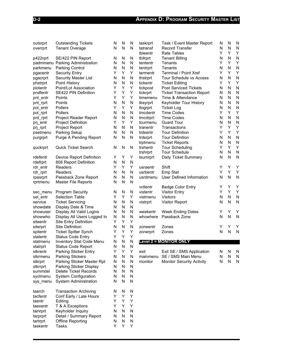 D: p | Westinghouse SE 6000 User Manual | Page 169 / 180