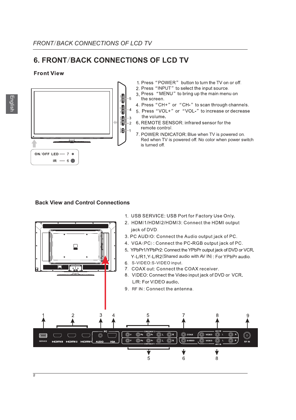 页 10, Front / back connections of lcd tv, Back view and control connections | En g lis h, Input blue when tv is powered on, Shared audio with av in), Rf in, S-video:s-video input | Westinghouse VR-6025Z User Manual | Page 10 / 30