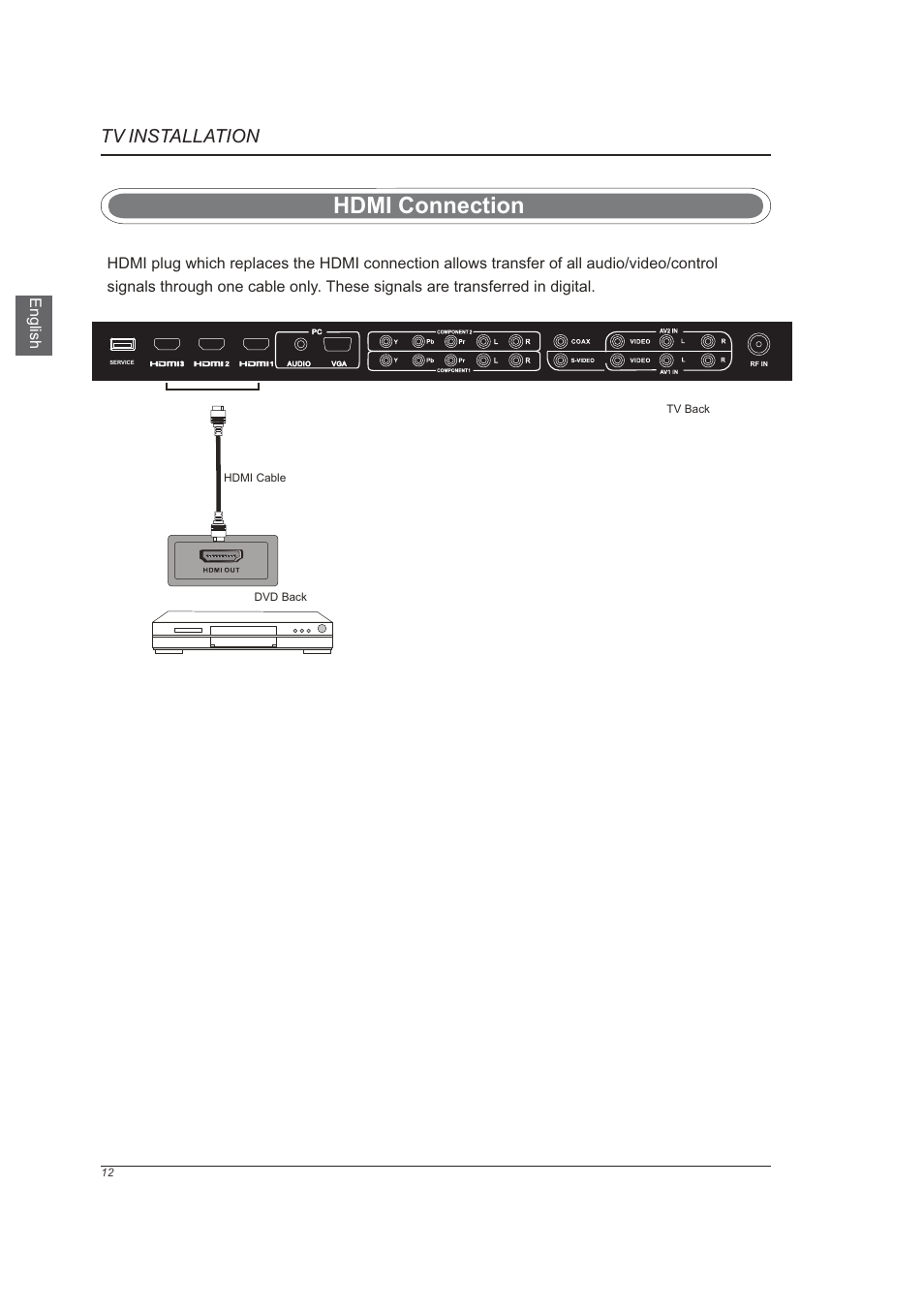 页 14, Hdmi connection, Tv install tion a | Westinghouse VR-6025Z User Manual | Page 14 / 30