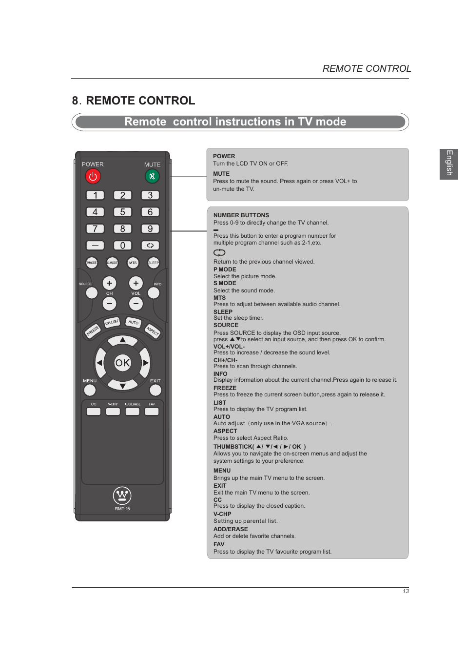 页 15, Remote control | Westinghouse VR-6025Z User Manual | Page 15 / 30