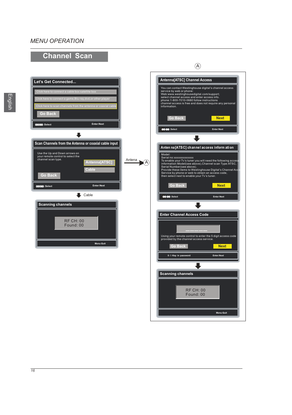 页 18, Channel scan, Menu operation | En g lis h | Westinghouse VR-6025Z User Manual | Page 18 / 30