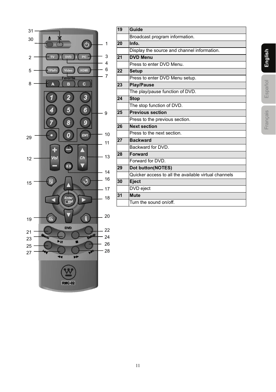 Westinghouse SK-40H590D User Manual | Page 14 / 40