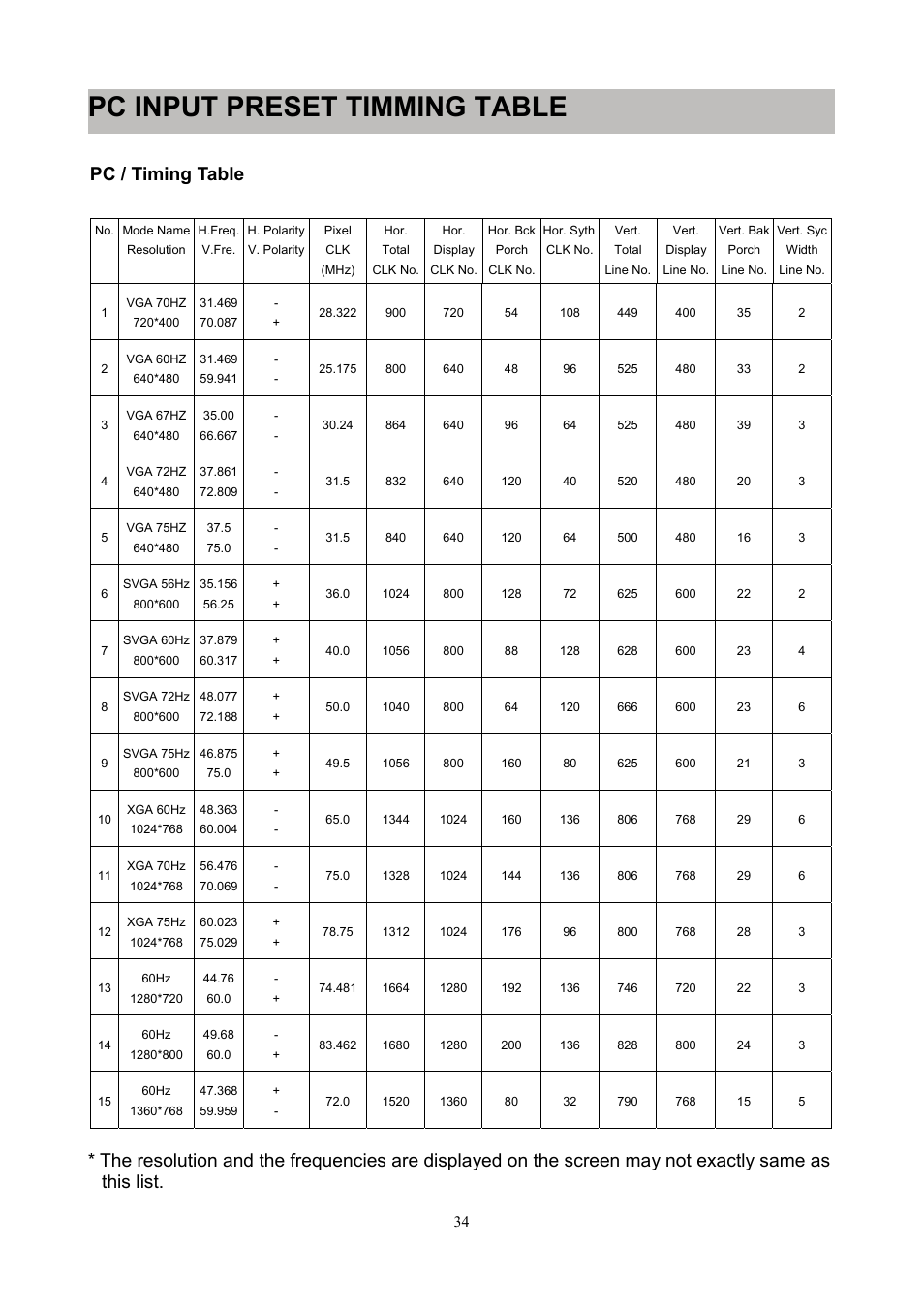 Pc input preset timming table, Pc / timing table | Westinghouse SK-40H590D User Manual | Page 37 / 40