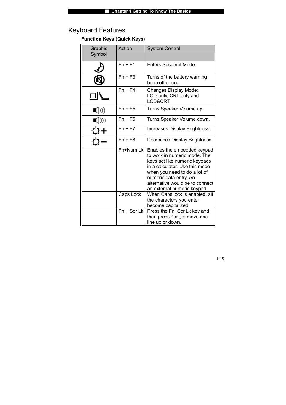Keyboard features | Westinghouse NB-14w2 User Manual | Page 25 / 86