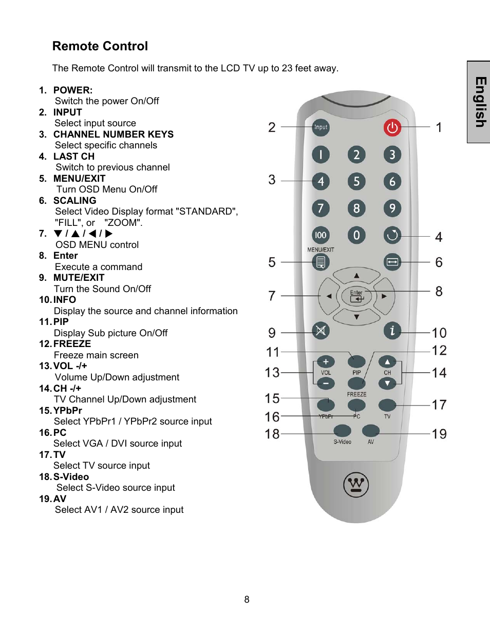 Englis h, Remote control | Westinghouse LTV-30w2 User Manual | Page 10 / 25