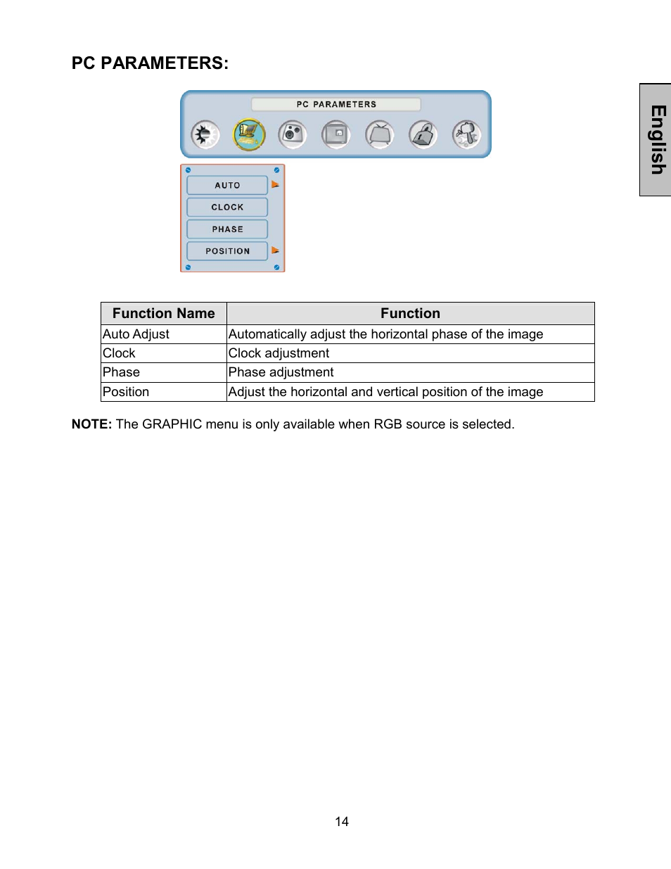 Englis h, Pc parameters | Westinghouse LTV-30w2 User Manual | Page 16 / 25