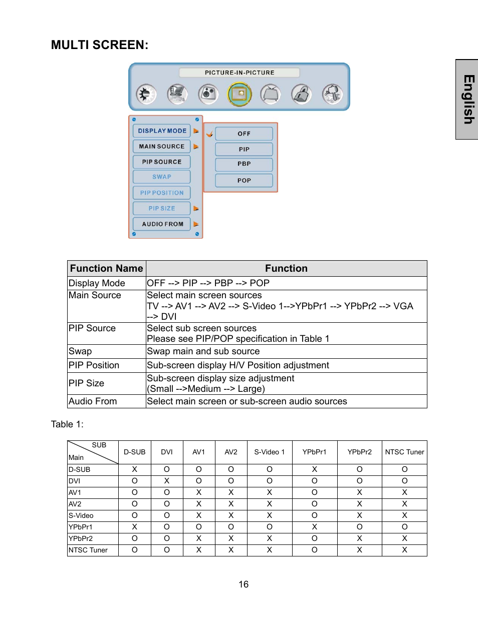 Englis h, Multi screen, Function name function | Westinghouse LTV-30w2 User Manual | Page 18 / 25