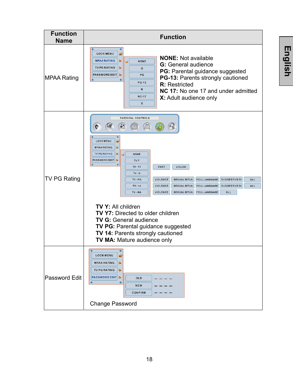 Englis h, Function name function | Westinghouse LTV-30w2 User Manual | Page 20 / 25