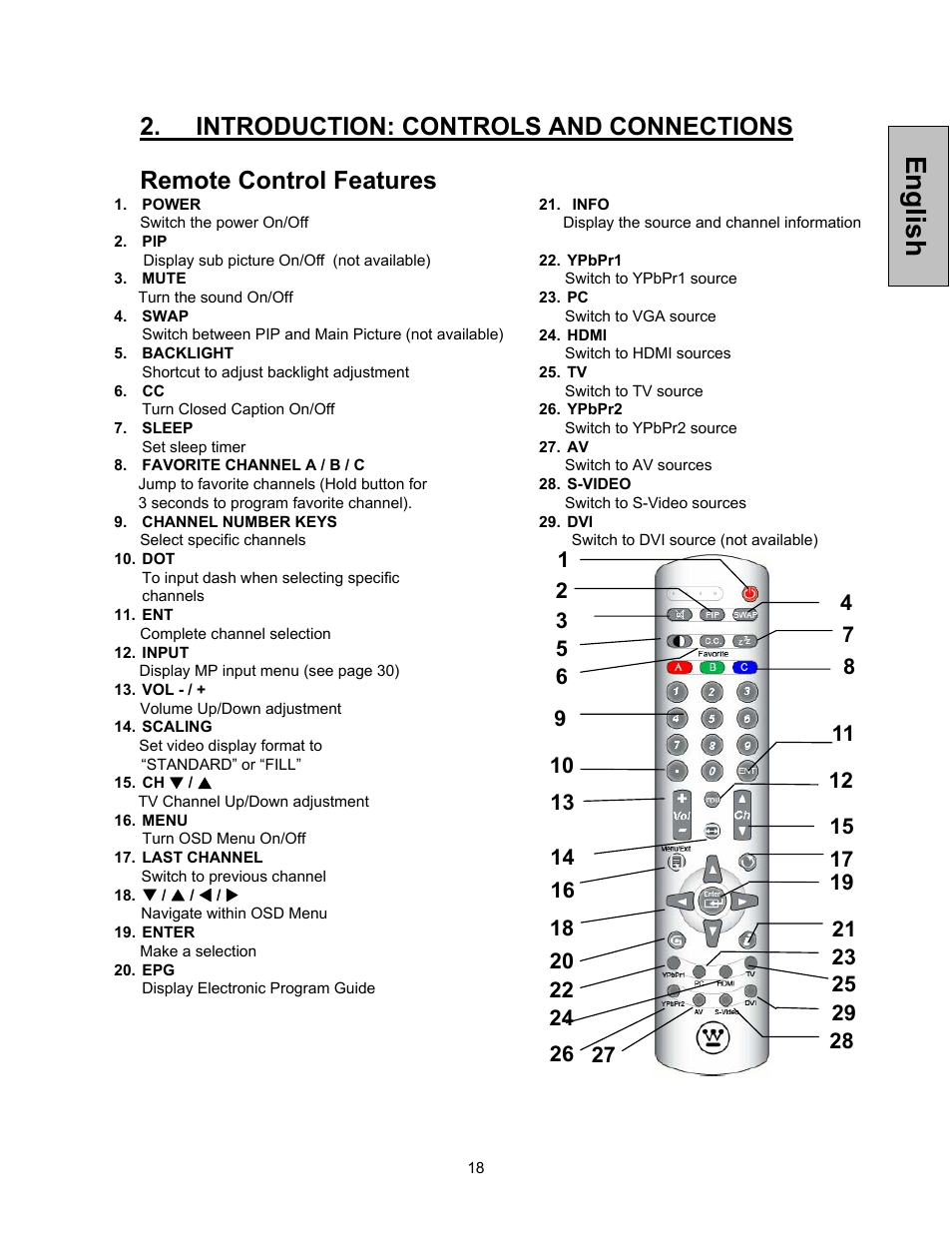 English, Introduction: controls and connections, Remote control features | Westinghouse TVHD 1080P TX-47F430S User Manual | Page 19 / 47