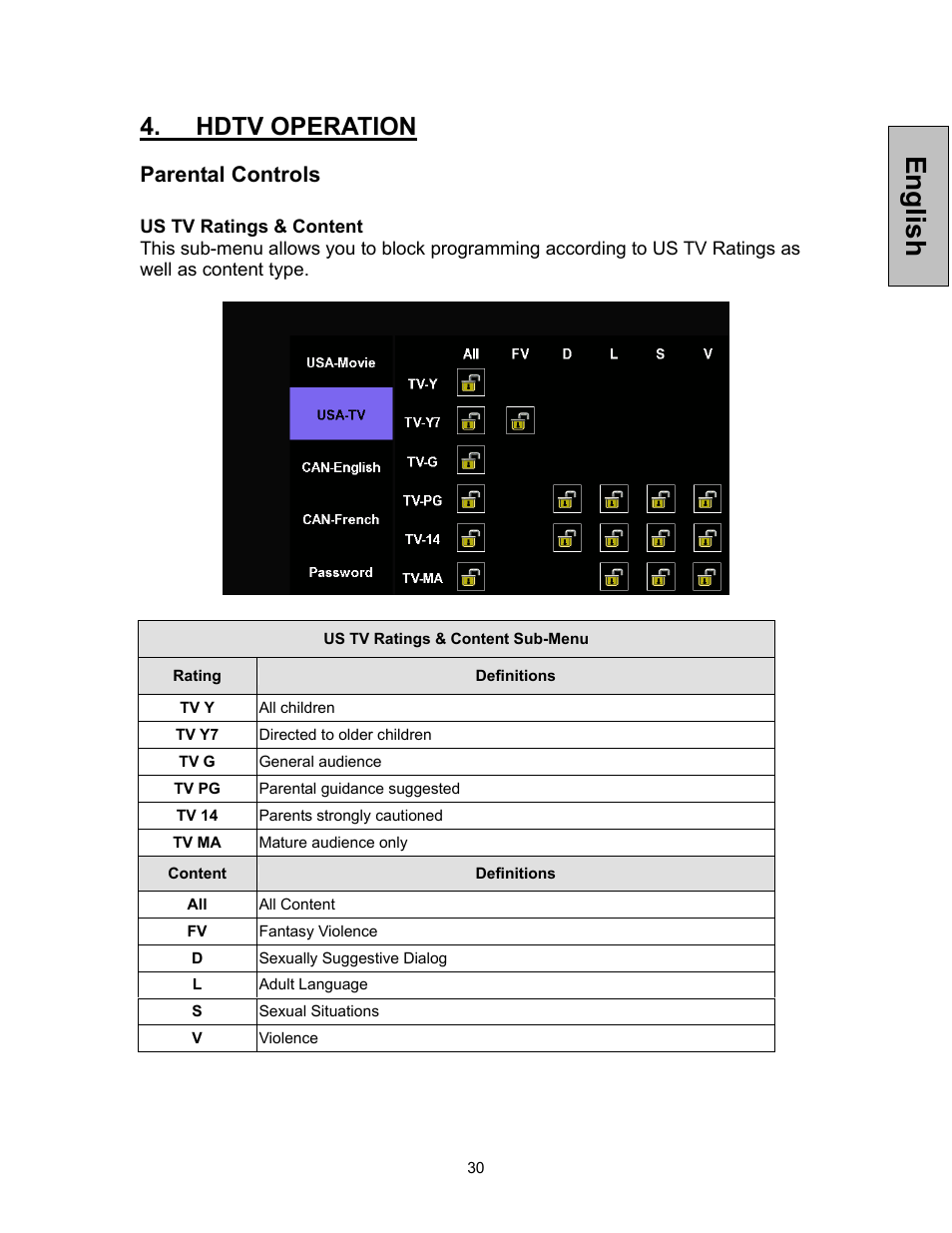 English, Hdtv operation, Parental controls | Westinghouse TVHD 1080P TX-47F430S User Manual | Page 31 / 47